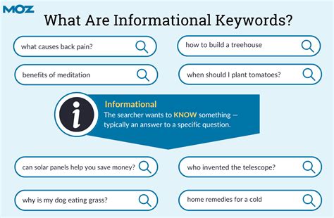 Informational Keywords and How to Use Them to Drive Traffic .
